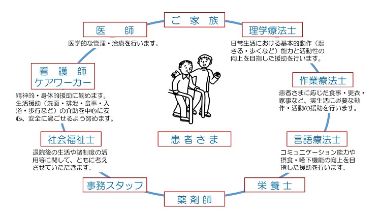 チーム図 チーム図