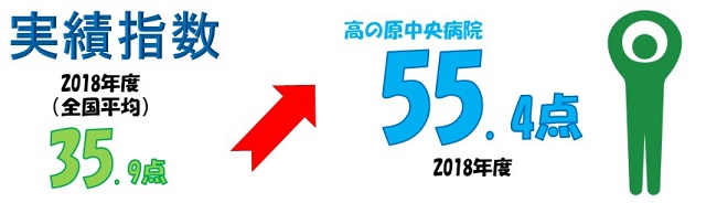 実績指数 実績指数