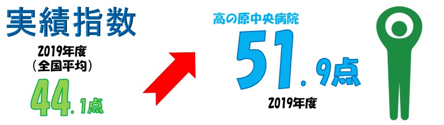 実績指数 実績指数