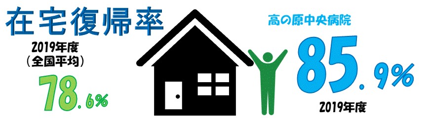 在宅復帰率 在宅復帰率