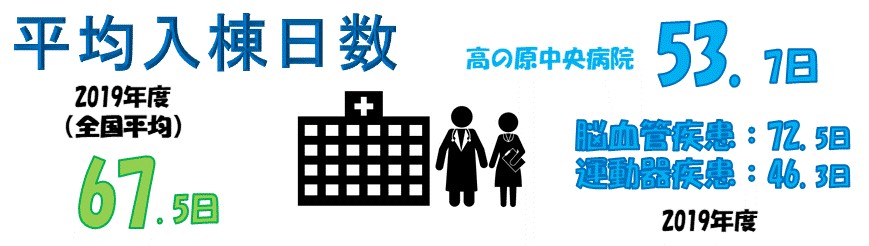 平均入棟日数 平均入棟日数