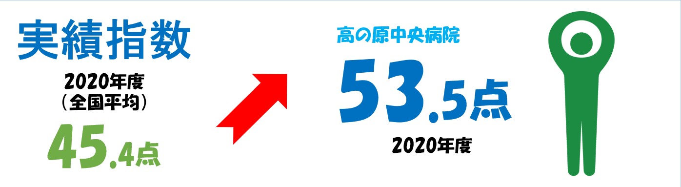 実績指数 実績指数