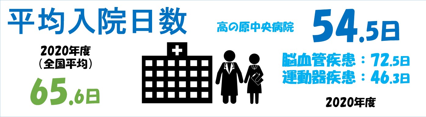 平均入棟日数 平均入棟日数