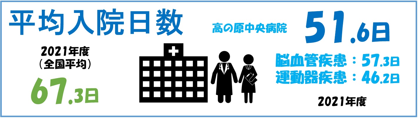 平均入院日数