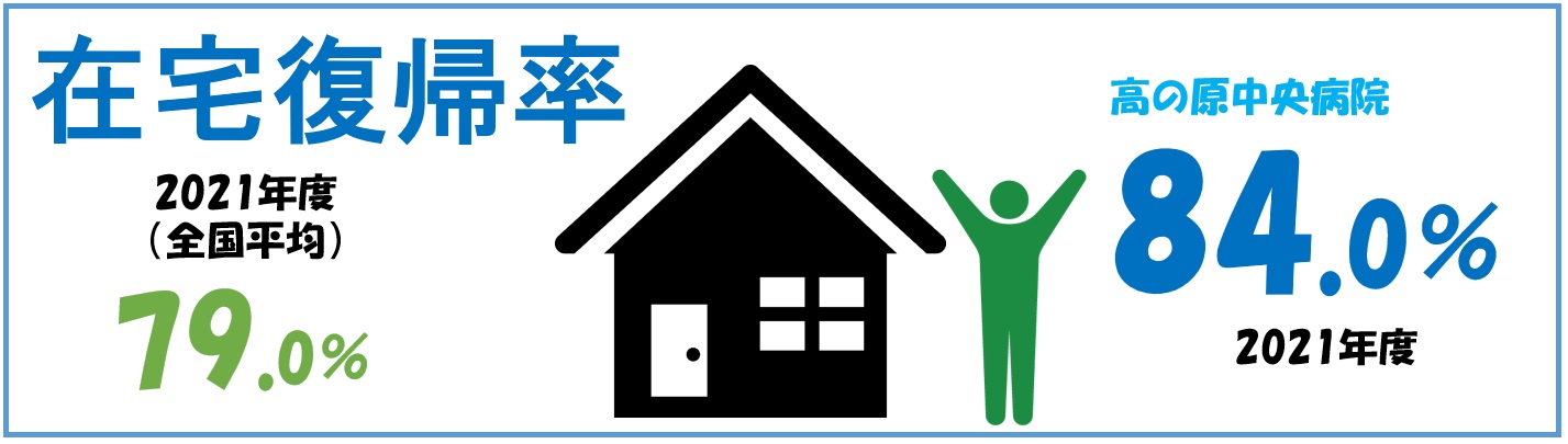 在宅復帰率