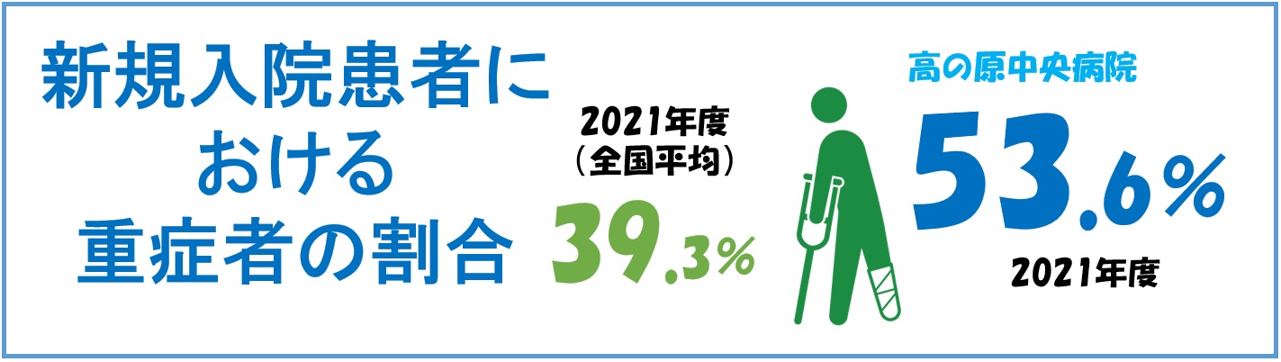 新規入院患者における重症者の割合