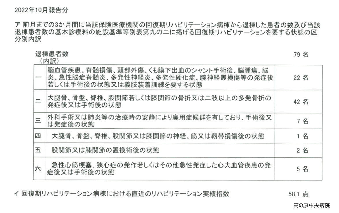 2022年7月報告分