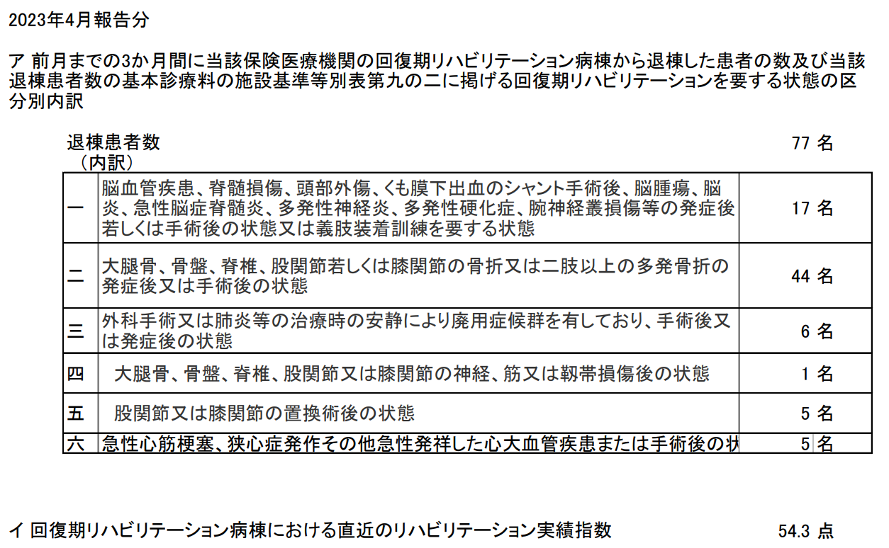 2023年4月報告分