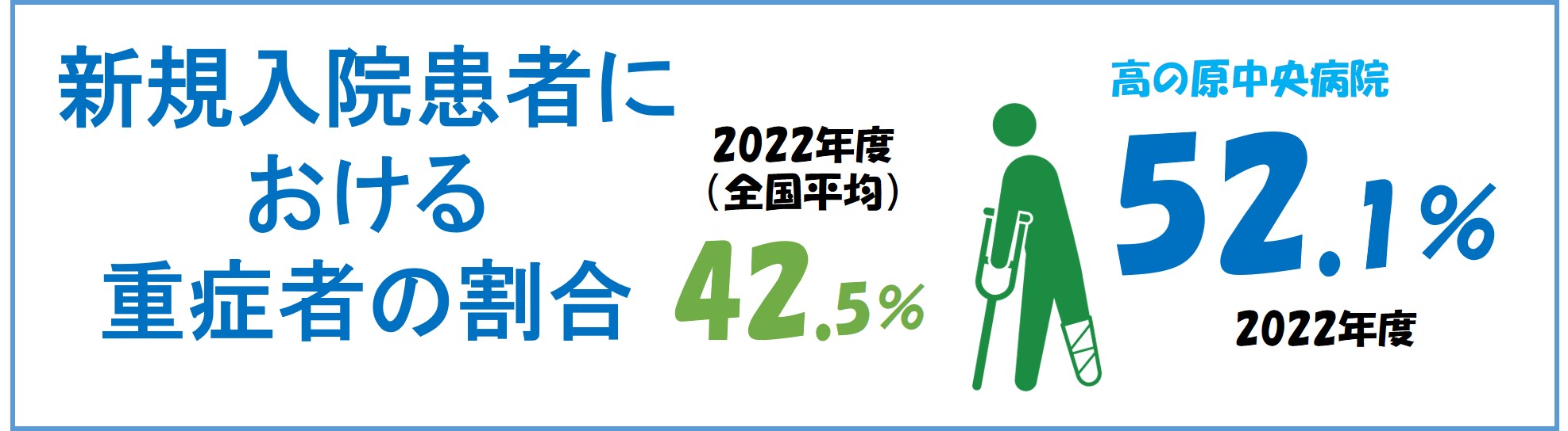 新規入院患者における重症者の割合