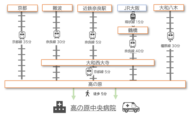 案内図